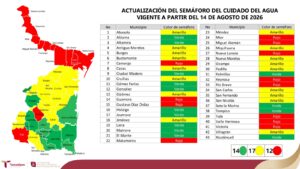 Actualizan Semáforo del Cuidado del Agua para fortalecer la gestión hídrica en los 43 municipios de Tamaulipas